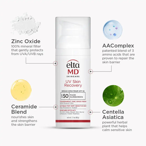 Skin Recovery Kit